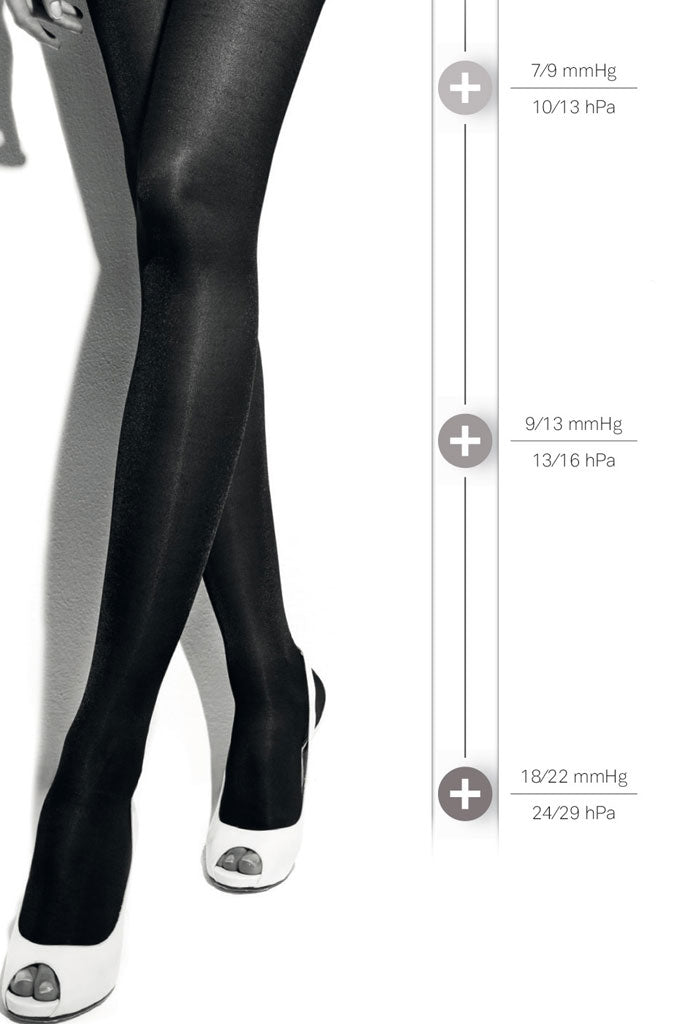 mediven forte thigh 30-40 mmhg | medi USA Catalog