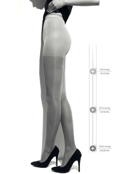 Collant 140 Support Pantyhose 18-22 mmHg 24-29 hPa offers comfort and style for all-day wear by Ibici Segreta.